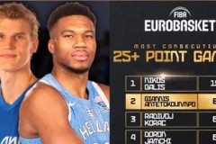 NBA七队交易大地震！杜兰特加盟火箭，雄鹿裁掉利拉德格局突变