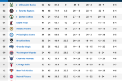 NBA自由市场风云：杜兰特续约锁定，火箭队瞄准补强，伊森有望留队