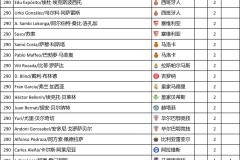 皇马六后卫防线力挽狂澜，惊险逆转皇家社会联赛对决